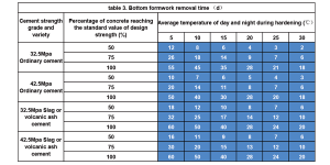 table 3